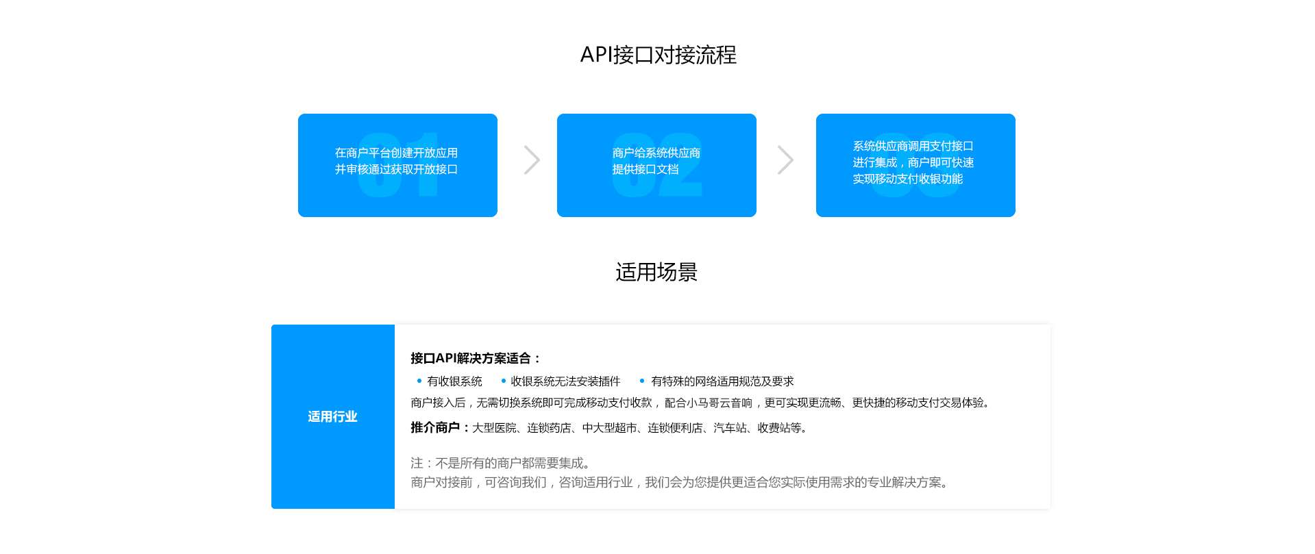 区块链支付通道usdt_支付宝app支付接口_usdt支付接口